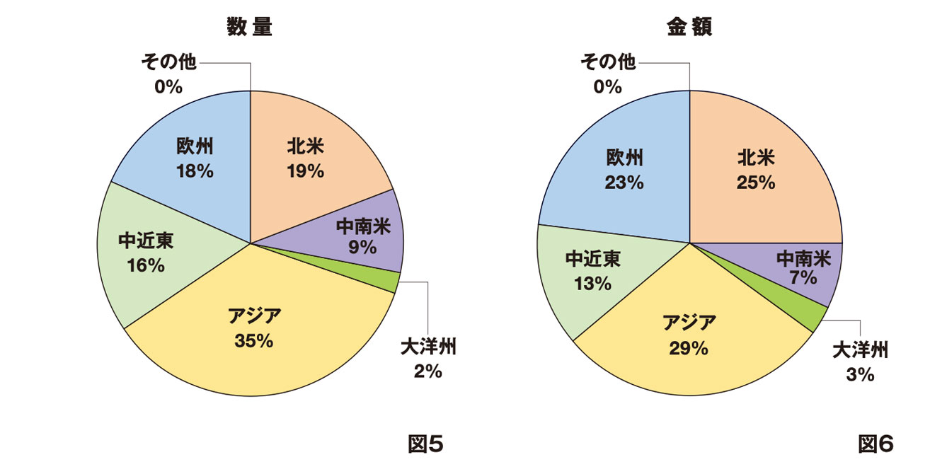 2024年の日本のウオッチ完成品輸出[地域別構成比]