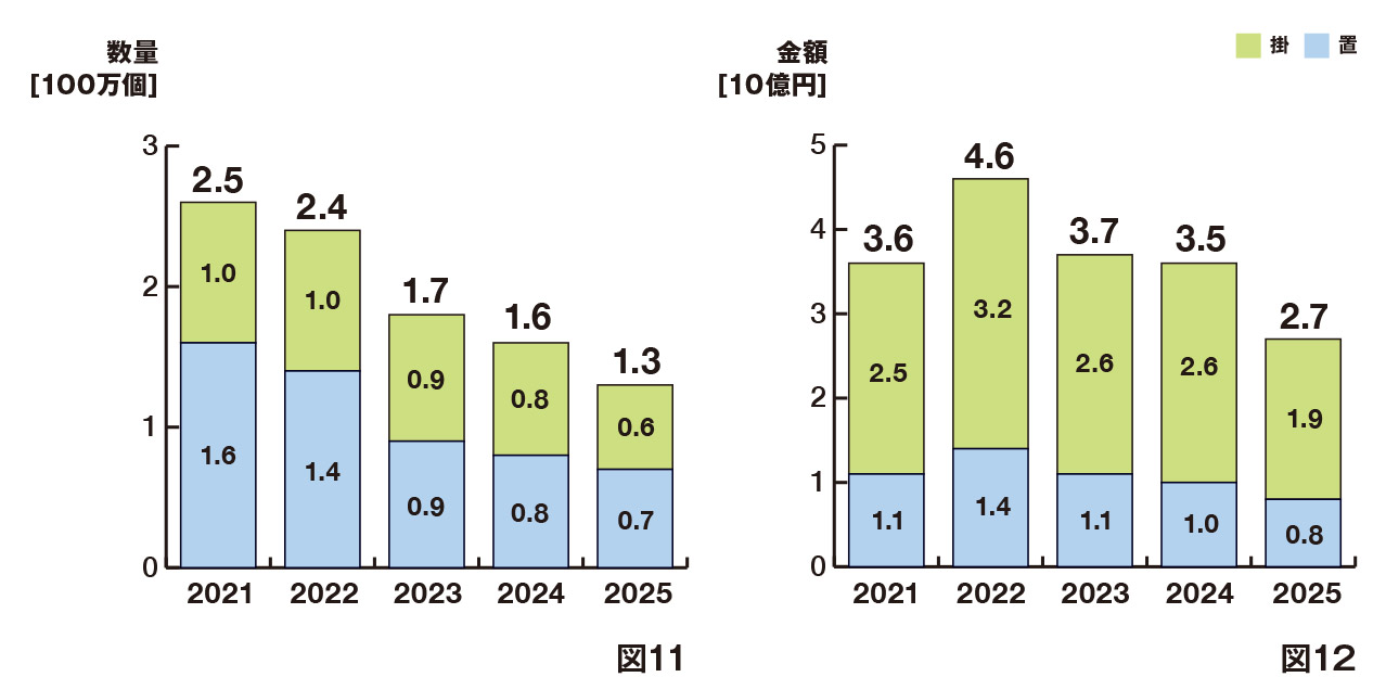 日本のクロック完成品輸出の推移