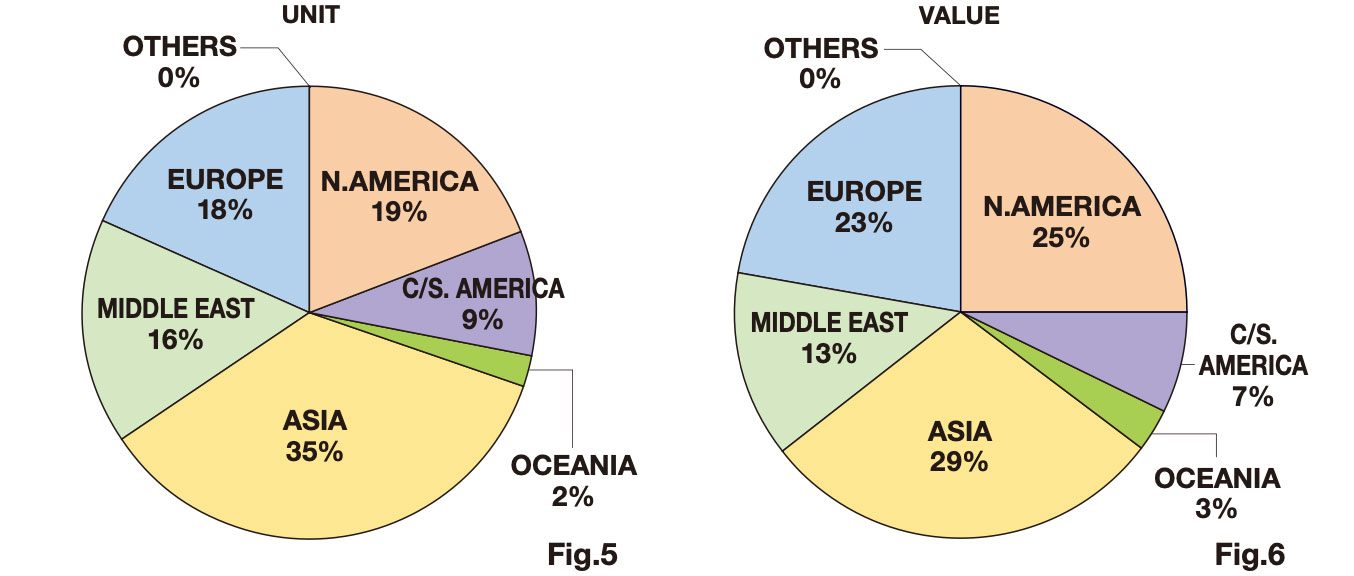 1-4 2024 World Distribution of Japanese Watch Exports