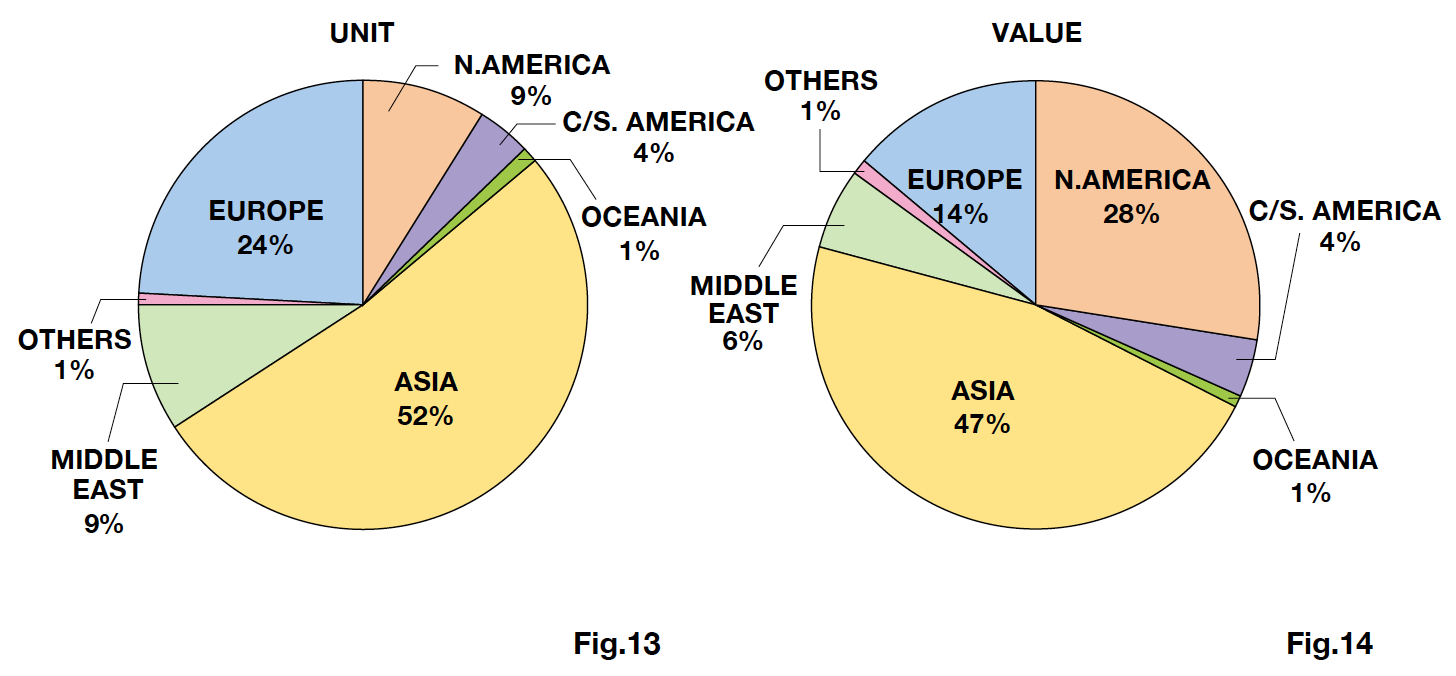 The Japanese Watch & Clock Industry in 2018 An Overview on Its Global