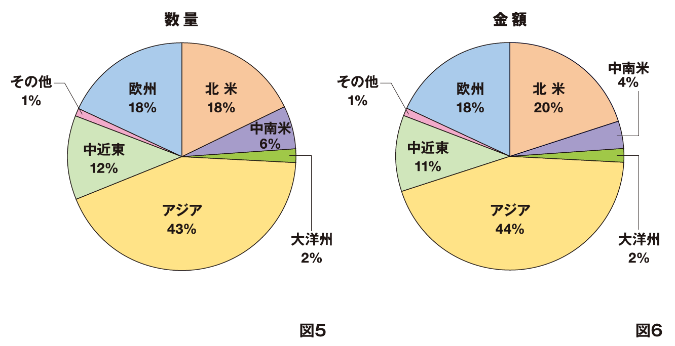 一般社団法人 日本時計協会2021年日本の時計産業の概況