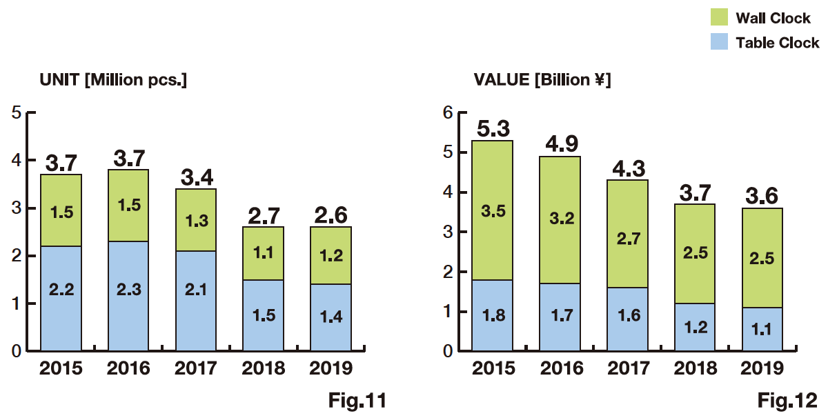 The Japanese Watch & Clock Industry in 2019 An Overview on Its Global