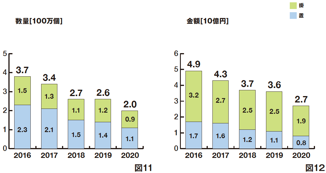 一般社団法人 日本時計協会2022年日本の時計産業の概況