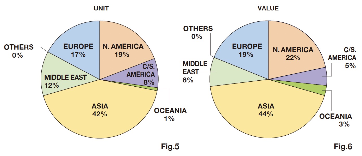 1-4 2021 World Distribution of Japanese Watch Exports