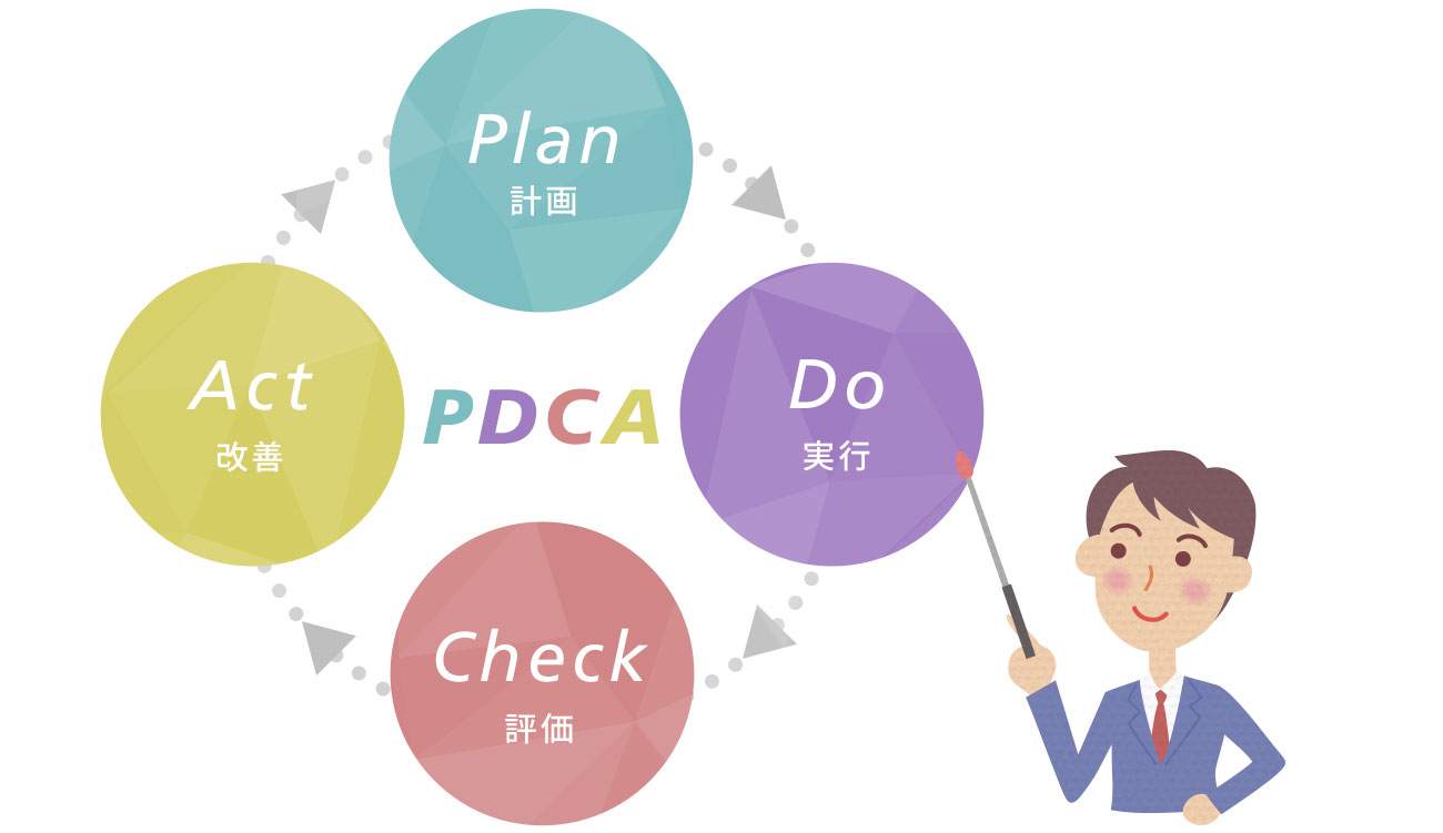 PDCA