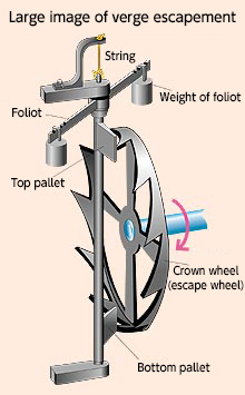  Large image of verge escapement