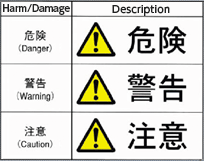 Description of Harm/Damage