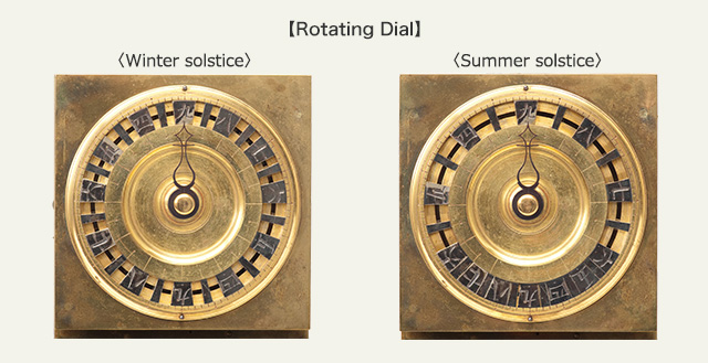 Rotating Dial