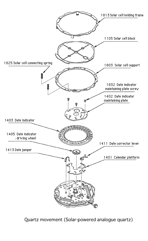 Quartz movement (Solar-powered analogue quartz