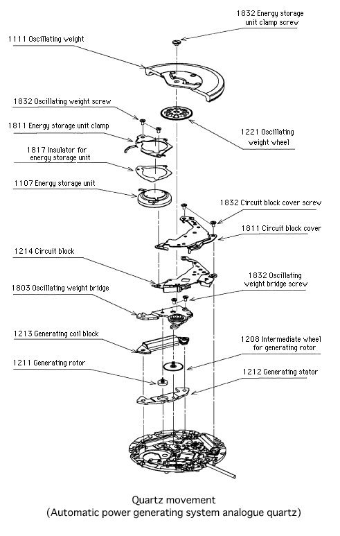 Quartz movement (Automatic power generating system watches)