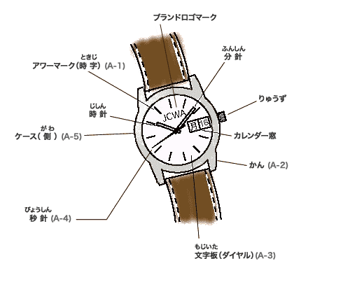 腕時計の各部の名称を教えて 日本時計協会 Jcwa