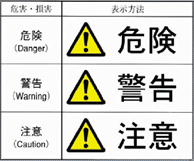 危害・損害の表示方法