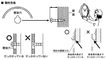 取付方法