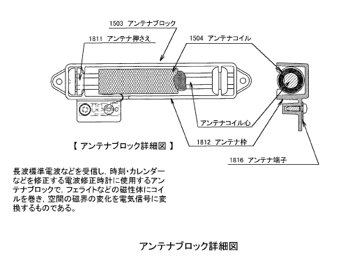 アンテナブロック詳細図