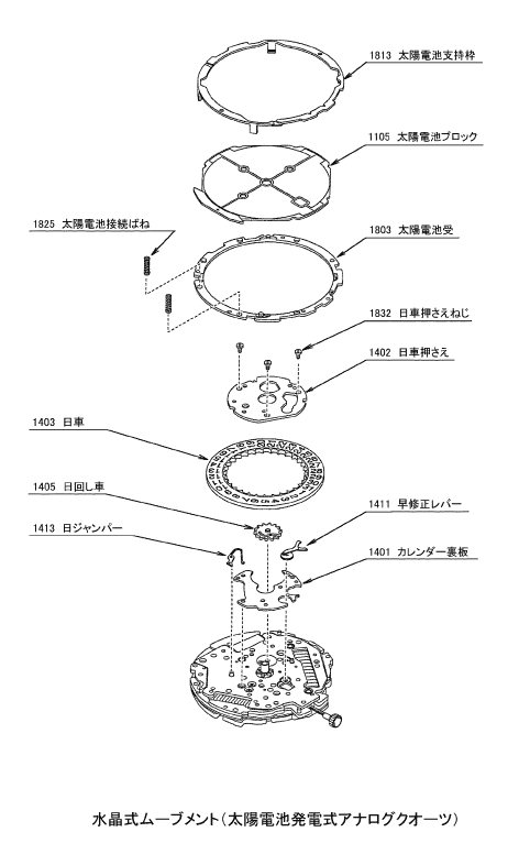 水晶式ムーブメント（太陽電池発電式アナログクオーツ）