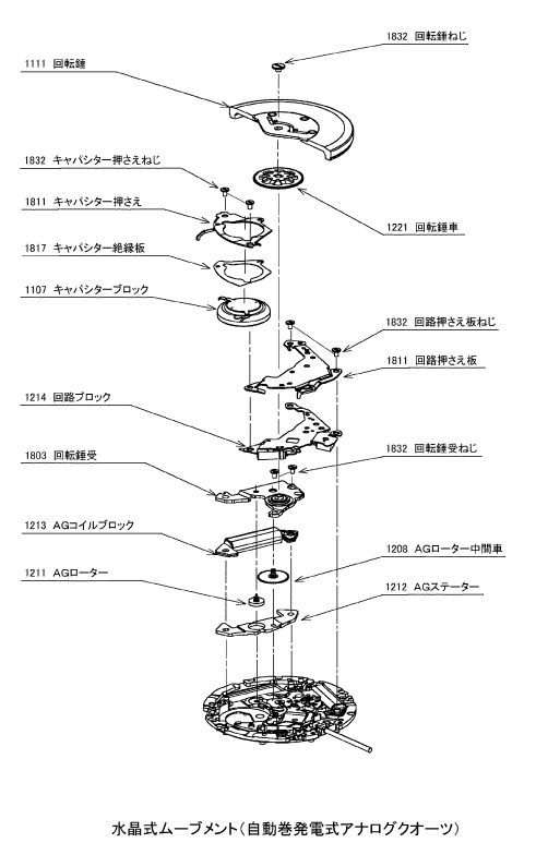 水晶式ムーブメント（自動巻発電式アナログクオーツ）