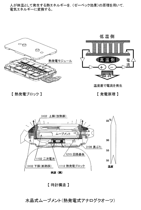 水晶式ムーブメント（熱発電式アナログクオーツ）