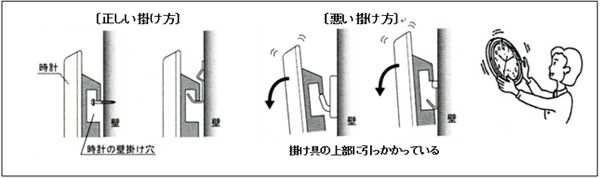 掛け具は製品の取扱説明書に従って、正しく安全に取り付けてください。