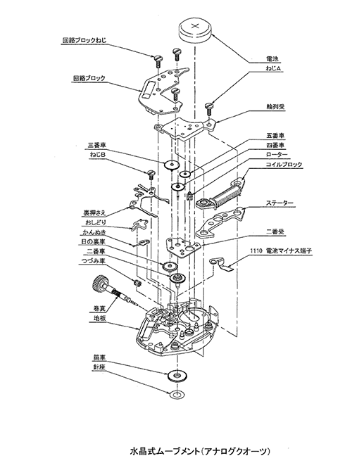 水晶式ムーブメント（アナログクオーツ）