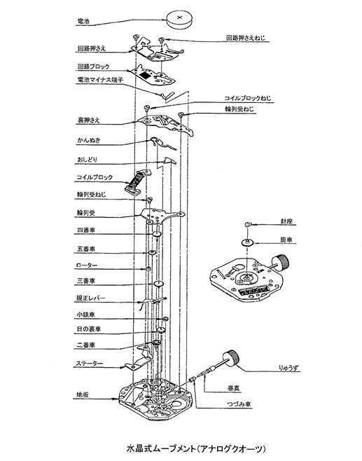 水晶式ムーブメント（アナログクオーツ）
