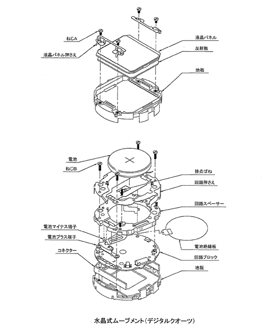 水晶式ムーブメント（デジタルクオーツ）