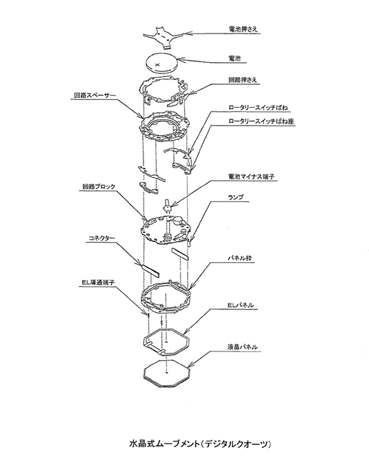 水晶式ムーブメント（デジタルクオーツ）