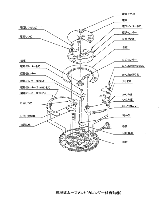 機械式ムーブメント（カレンダー付き自動巻）