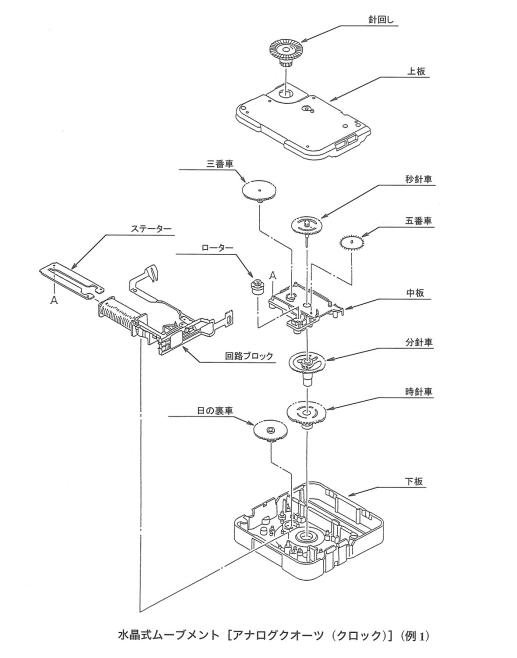 水晶式ムーブメント（アナログクオーツクロック）