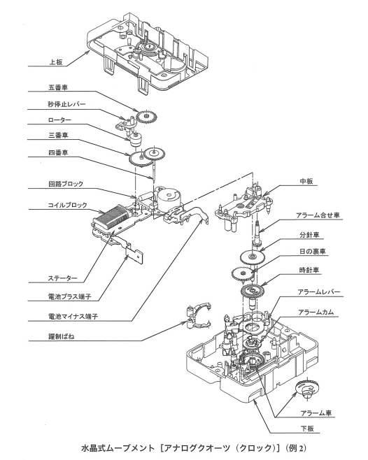 水晶式クロックムーブメント（アナログクオーツクロック）