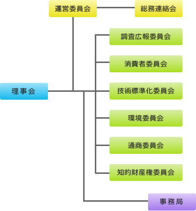 組織図