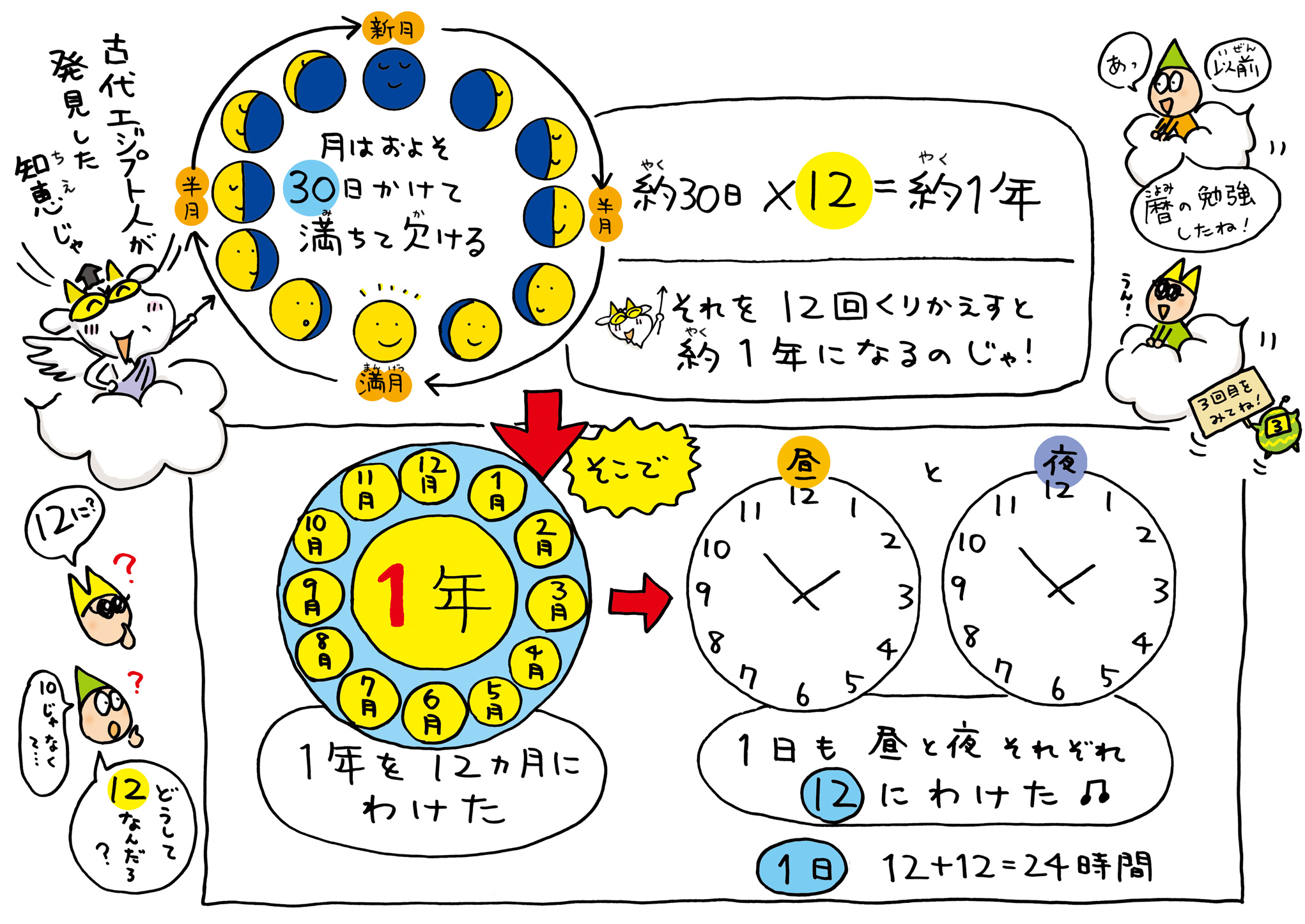 イラスト