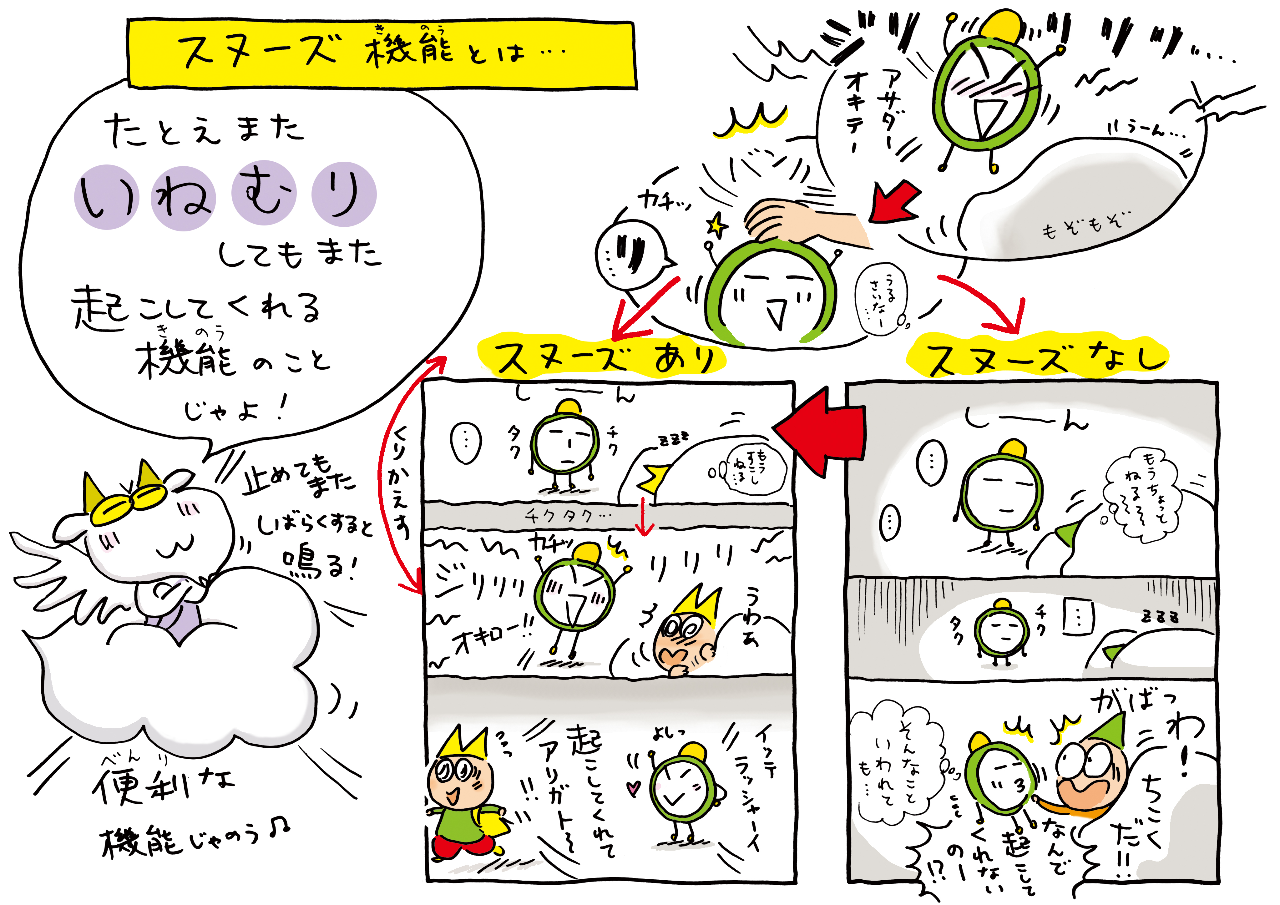 目覚まし時計の機能のひとつ スヌーズ ってもともとどんな意味 時のハテナにせまる キッズタイム 時と時計を楽しくまなぼう