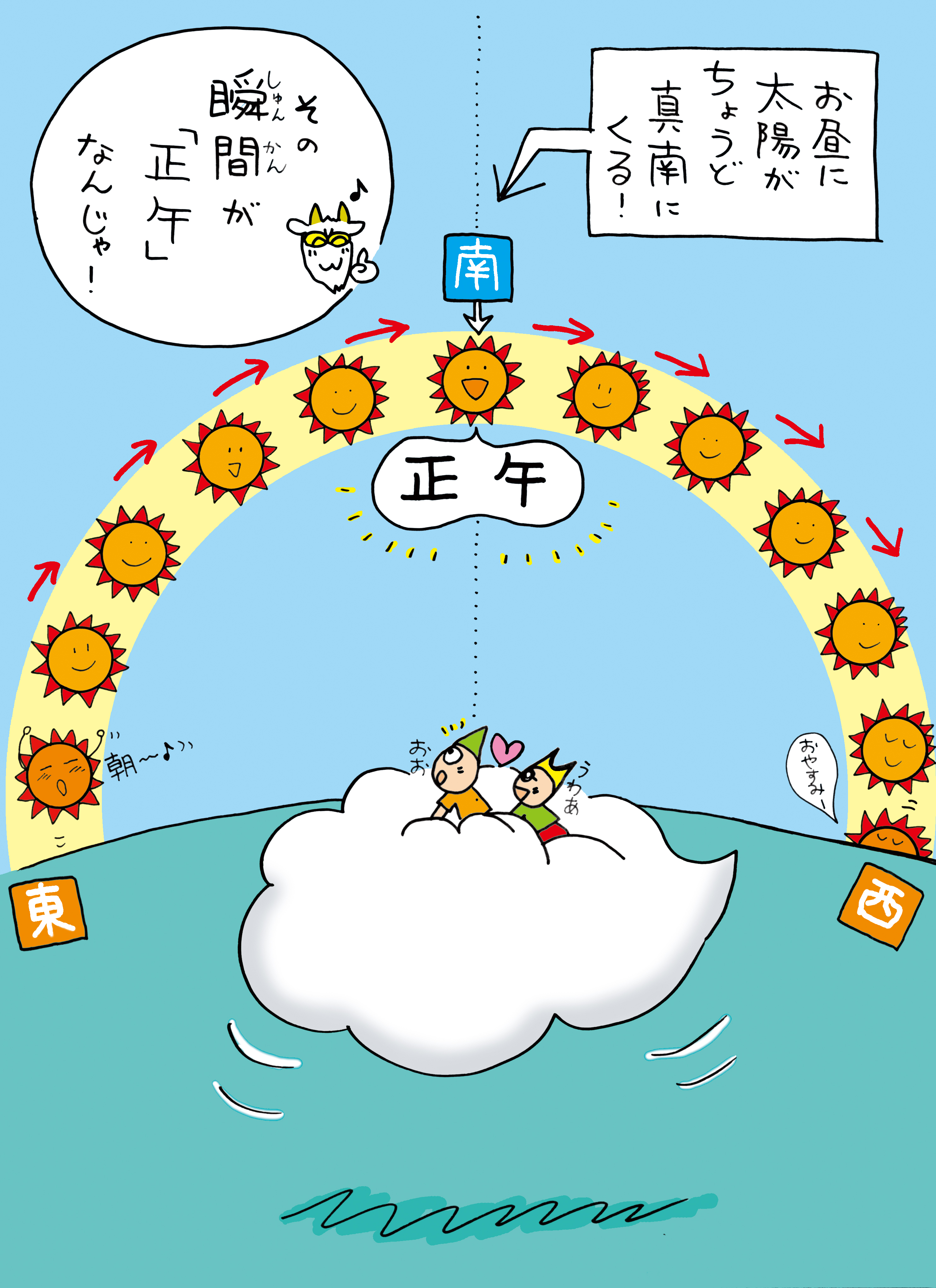 時のハテナにせまる!! ☆ キッズタイム ☆ 時と時計を楽しくまなぼう