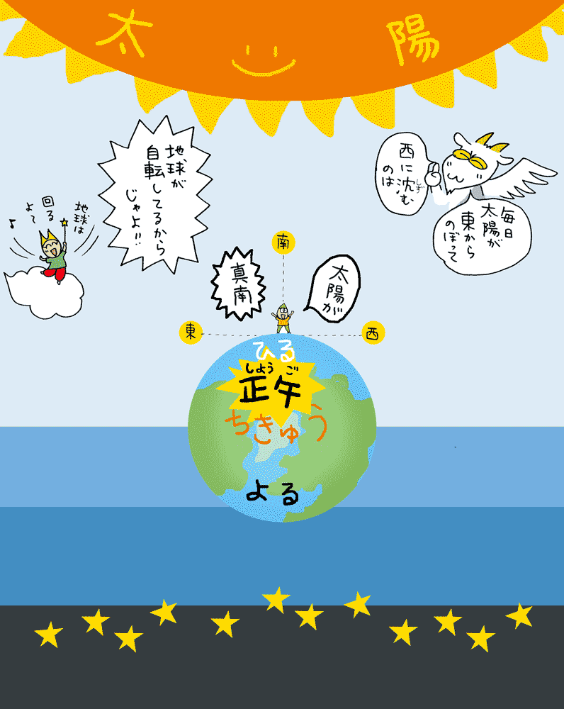 太陽 は 西 に 沈む