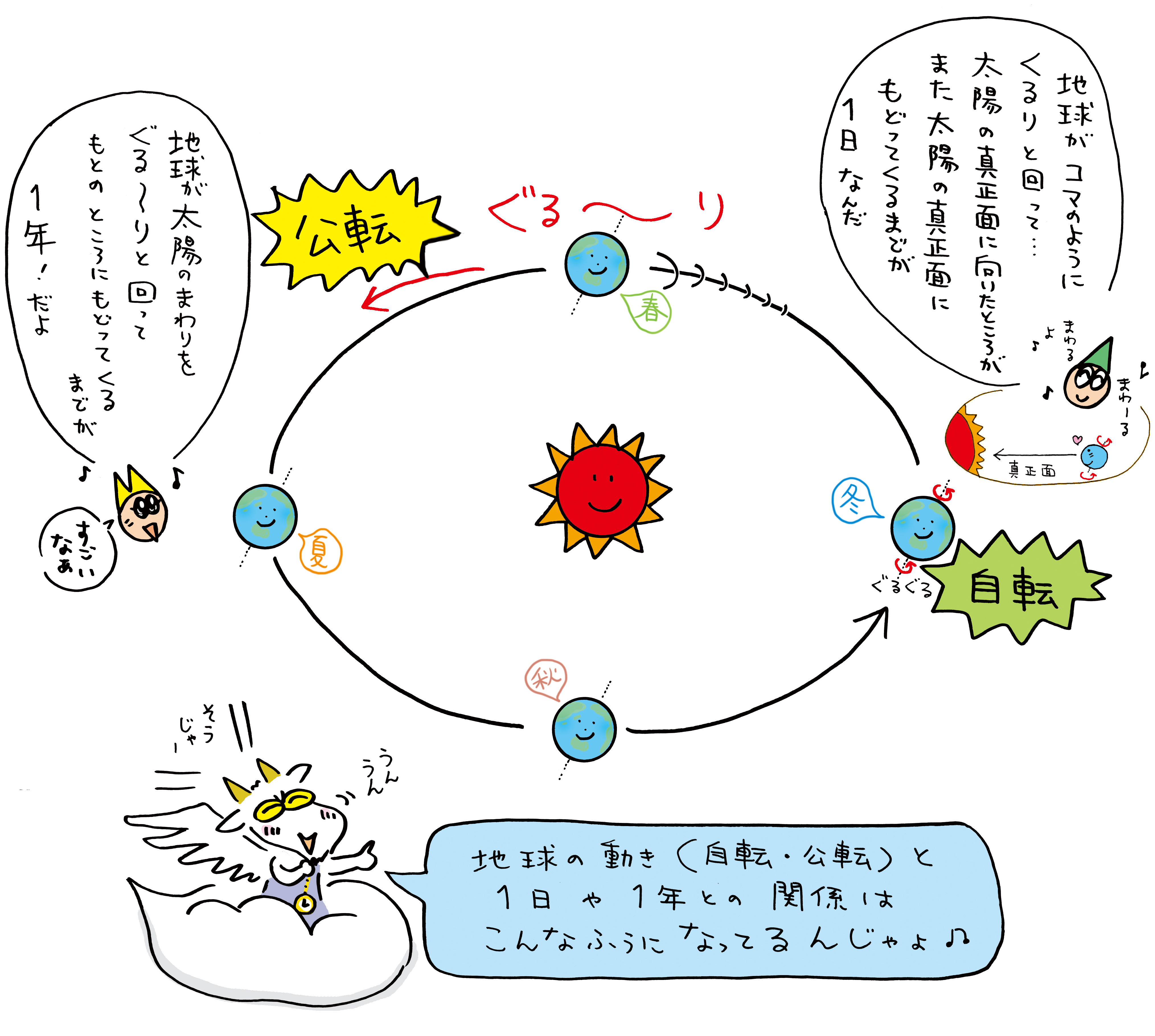 １年が約３６５日だと発見したのはどこの人 時のハテナにせまる キッズタイム 時と時計を楽しくまなぼう