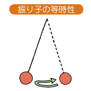 機械式時計のムーブメント